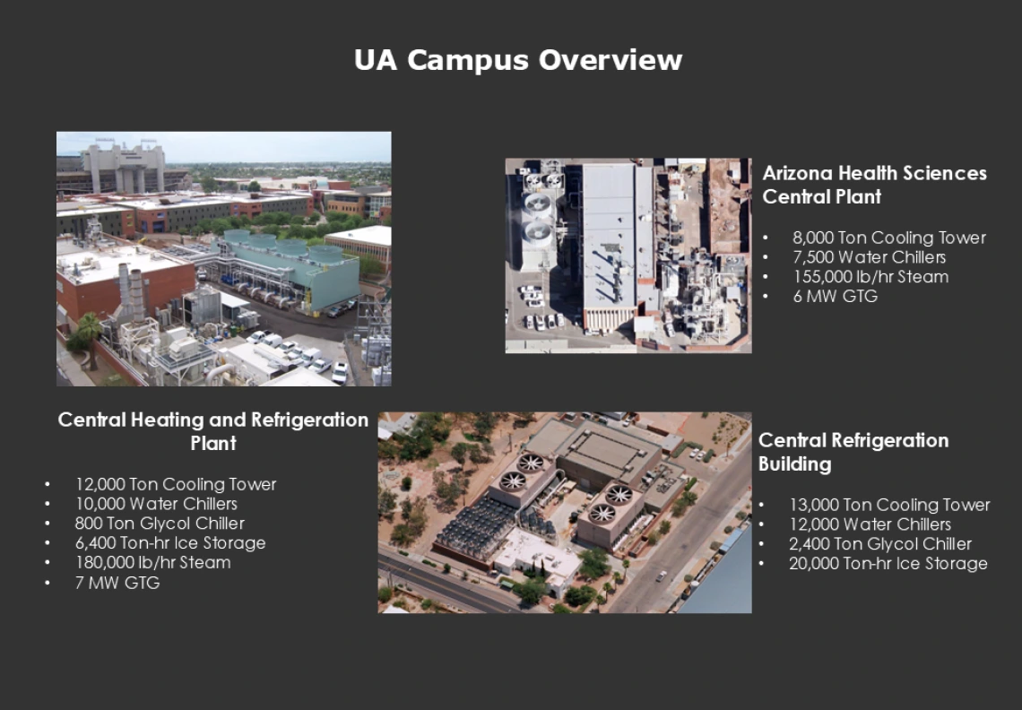 Collage of Utility Plants